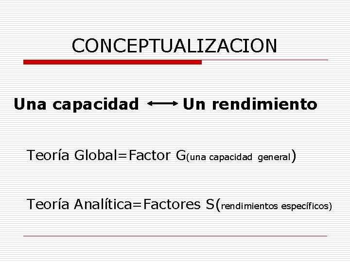 CONCEPTUALIZACION Una capacidad Un rendimiento Teoría Global=Factor G(una capacidad general) Teoría Analítica=Factores S(rendimientos específicos)