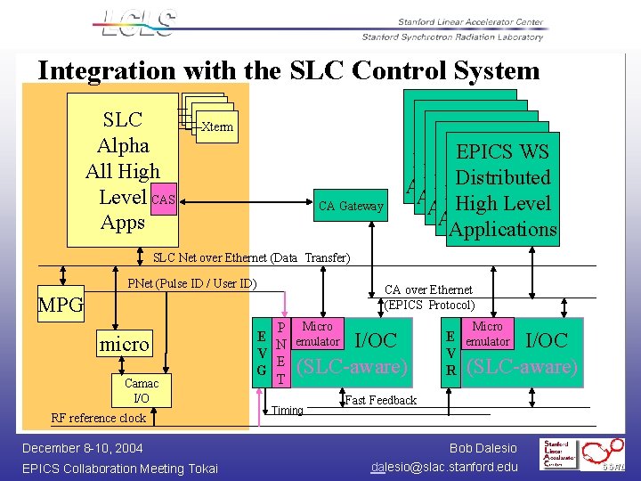 Lcs System Image LCLS Control System Status EPICS Collaboration Meeting December