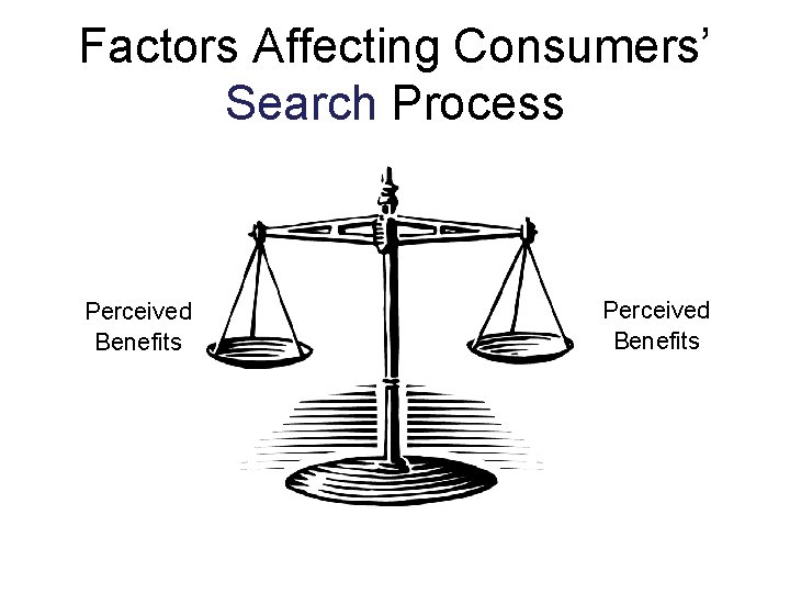 Factors Affecting Consumers’ Search Process Perceived Benefits 
