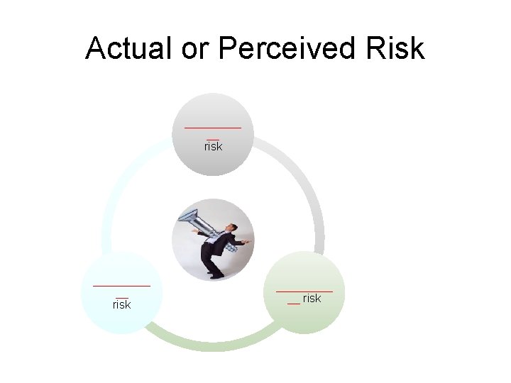 Actual or Perceived Risk _________ __ risk 