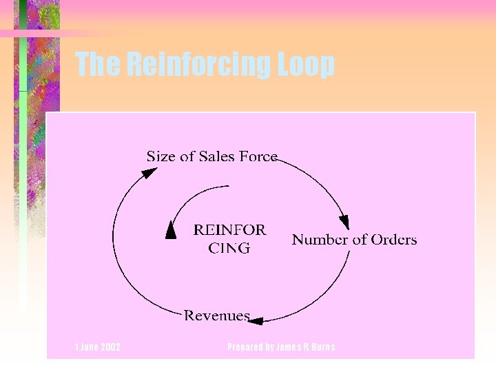 Chapter 7 The Principle of Leverage Senge Chapter