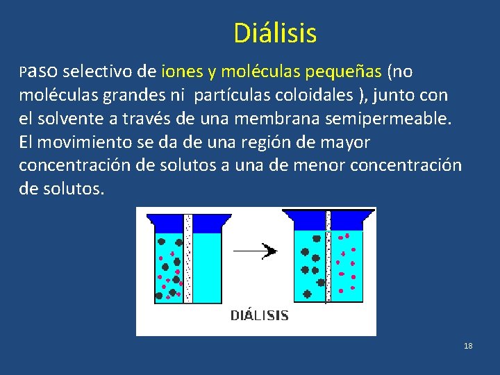 Diálisis Paso selectivo de iones y moléculas pequeñas (no moléculas grandes ni partículas coloidales