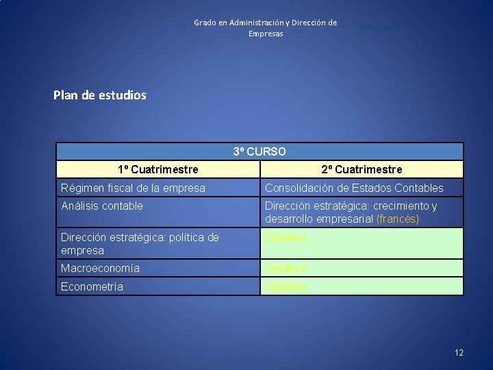 Grado en Administración y Dirección de Empresas Programa Plan de estudios 3º CURSO 1º