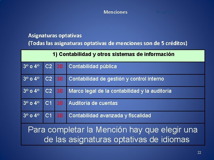 Menciones Programa Asignaturas optativas (Todas las asignaturas optativas de menciones son de 5 créditos)