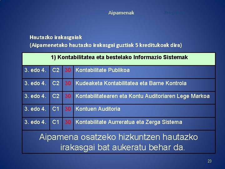 Aipamenak Programa Hautazko irakasgaiak (Aipamenetako hautazko irakasgai guztiak 5 kreditukoak dira) 1) Kontabilitatea eta