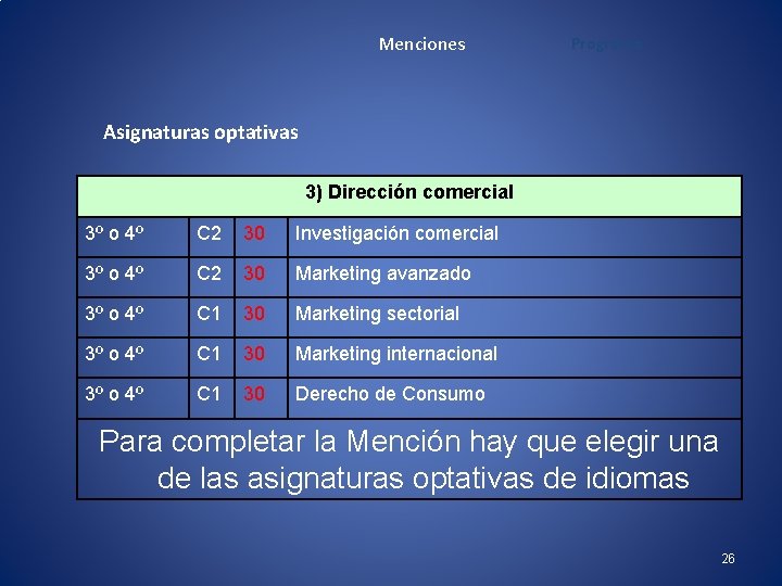 Menciones Programa Asignaturas optativas 3) Dirección comercial 3º o 4º C 2 30 Investigación