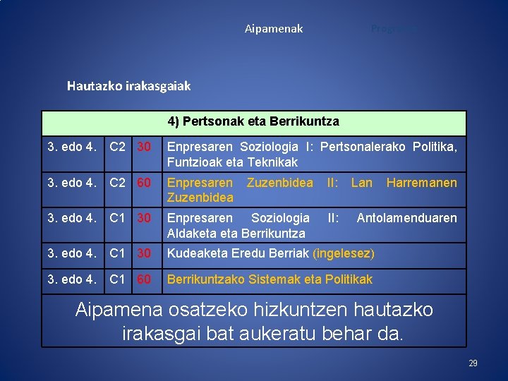 Aipamenak Programa Hautazko irakasgaiak 4) Pertsonak eta Berrikuntza 3. edo 4. C 2 30