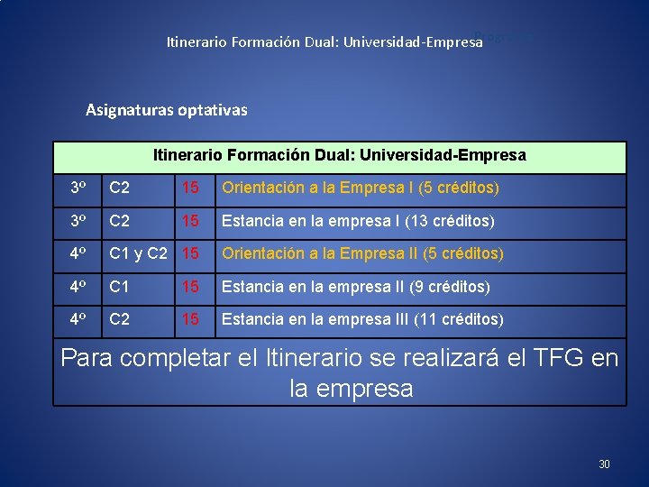 Programa Itinerario Formación Dual: Universidad-Empresa Asignaturas optativas Itinerario Formación Dual: Universidad-Empresa 3º C 2