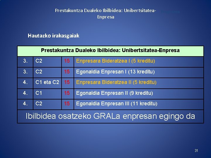 Prestakuntza Dualeko Ibilbidea: Unibertsitatea- Programa Enpresa Hautazko irakasgaiak Prestakuntza Dualeko Ibilbidea: Unibertsitatea-Enpresa 3. C