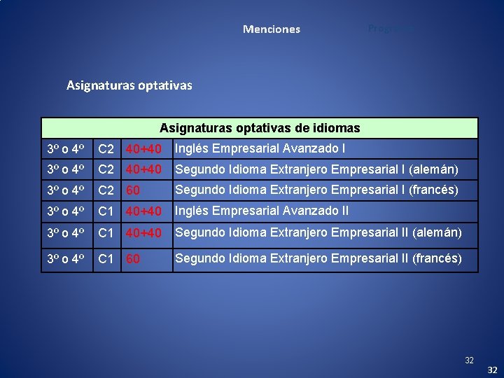 Menciones Programa Asignaturas optativas de idiomas 3º o 4º C 2 40+40 Inglés Empresarial