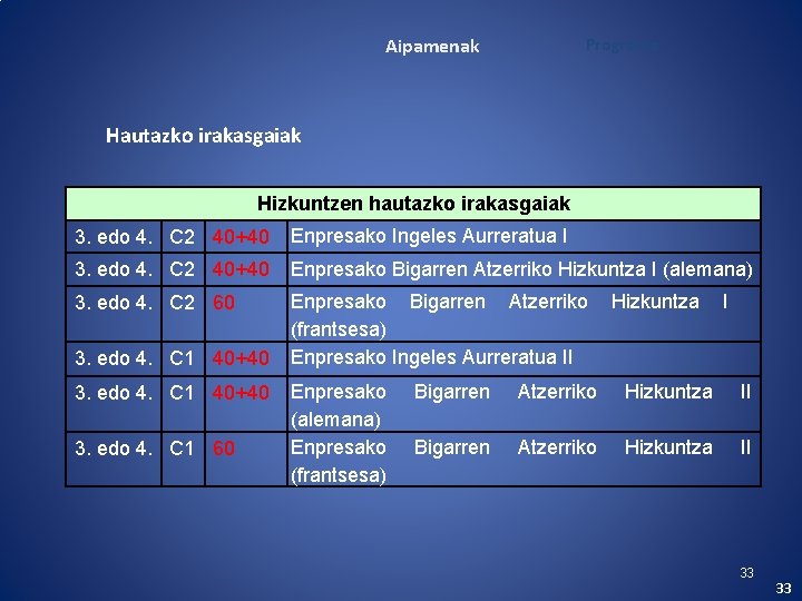 Aipamenak Programa Hautazko irakasgaiak Hizkuntzen hautazko irakasgaiak 3. edo 4. C 2 40+40 Enpresako