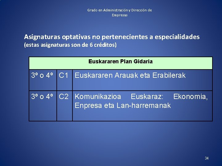 Grado en Administración y Dirección de Empresas Asignaturas optativas no pertenecientes a especialidades (estas