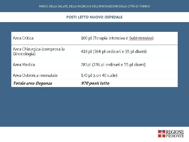 PARCO DELLA SALUTE, DELLA RICERCA E DELL'INNOVAZIONE DELLA CITTÀ DI TORINO POSTI LETTO NUOVO PARCO DELLA SALUTE, DELLA RICERCA E DELL'INNOVAZIONE DELLA CITTÀ DI TORINO POSTI LETTO NUOVO