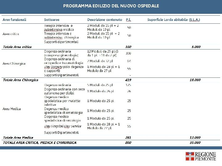 PROGRAMMA EDILIZIO DEL NUOVO OSPEDALE PARCO DELLA SALUTE, DELLA RICERCA E DELL'INNOVAZIONE DELLA CITTÀ