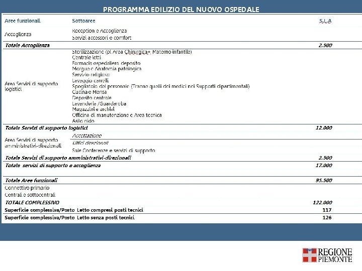 PROGRAMMA EDILIZIO DEL NUOVO OSPEDALE PROGRAMMA EDILIZIO DEL NUOVO OSPEDALE