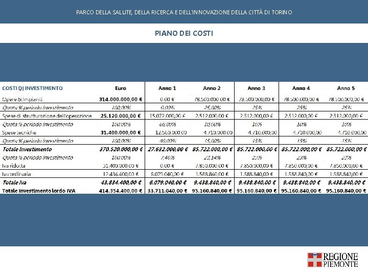 PARCO DELLA SALUTE, DELLA RICERCA E DELL'INNOVAZIONE DELLA CITTÀ DI TORINO PIANO DEI COSTI