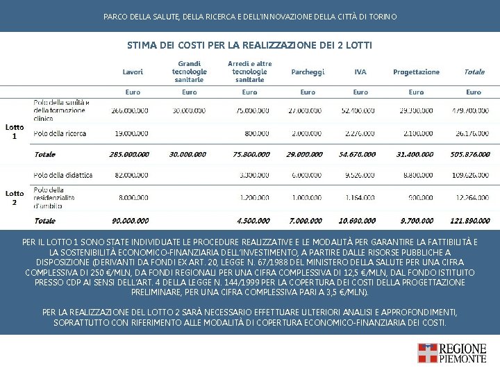 PARCO DELLA SALUTE, DELLA RICERCA E DELL'INNOVAZIONE DELLA CITTÀ DI TORINO STIMA DEI COSTI