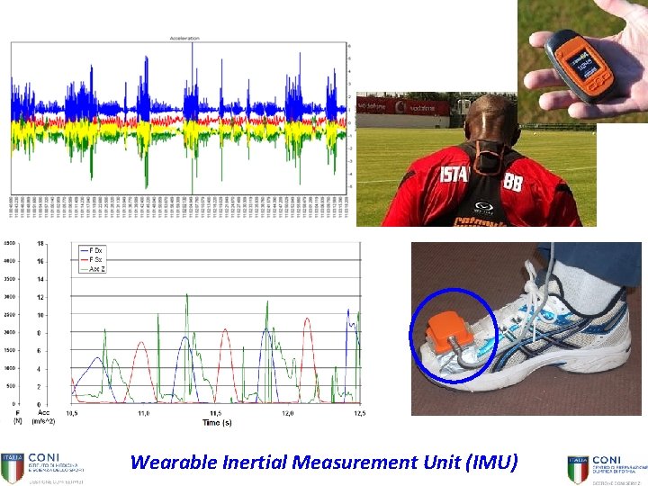 Wearable Inertial Measurement Unit (IMU) 