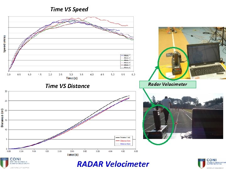Time VS Speed Time VS Distance Radar Velocimeter RADAR Velocimeter 