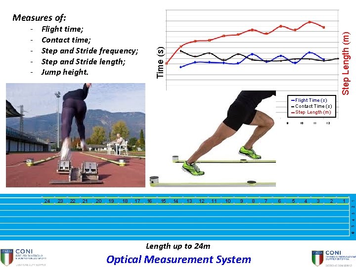 Flight time; Contact time; Step and Stride frequency; Step and Stride length; Jump height.