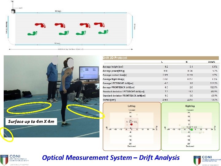 Surface up to 4 m X 4 m Optical Measurement System – Drift Analysis