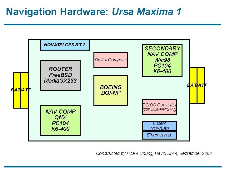 Navigation Hardware: Ursa Maxima 1 NOVATELGPS RT-2 Digital Compass ROUTER Free. BSD Media. GX