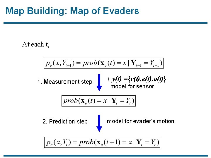 Map Building: Map of Evaders At each t, 1. Measurement step 2. Prediction step