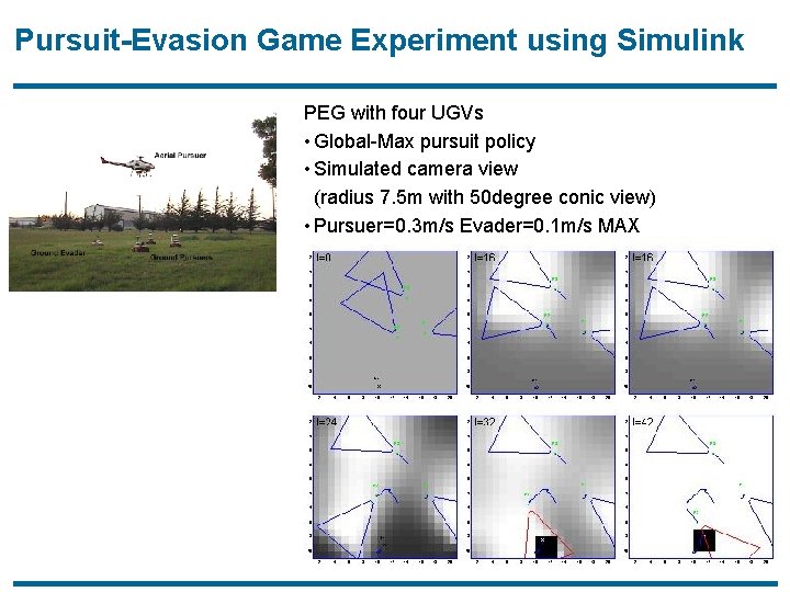 Pursuit-Evasion Game Experiment using Simulink PEG with four UGVs • Global-Max pursuit policy •