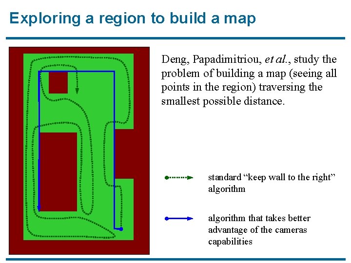 Exploring a region to build a map Deng, Papadimitriou, et al. , study the