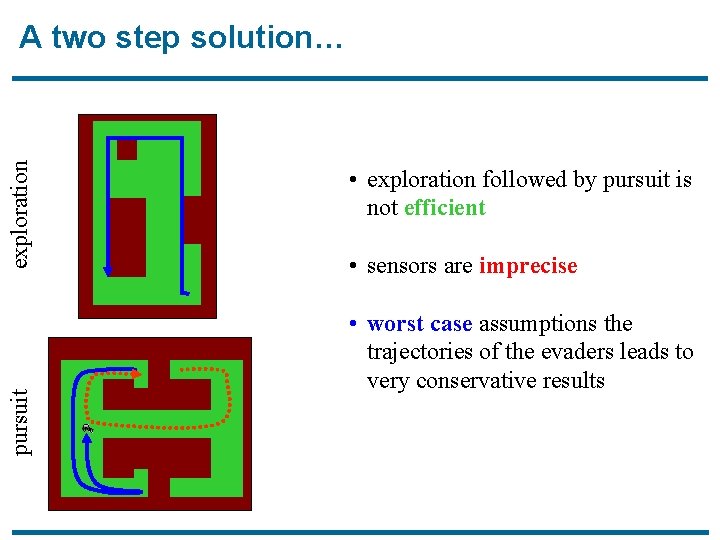 pursuit exploration A two step solution… • exploration followed by pursuit is not efficient