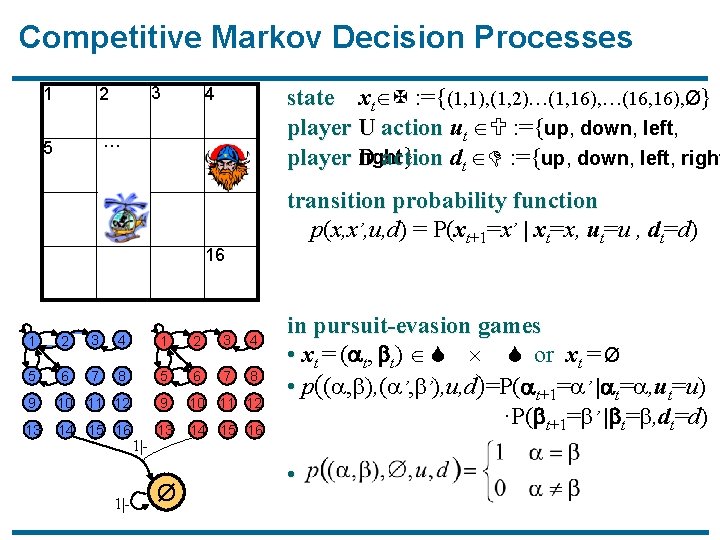 Competitive Markov Decision Processes 3 1 2 5 … state xt X : ={(1,