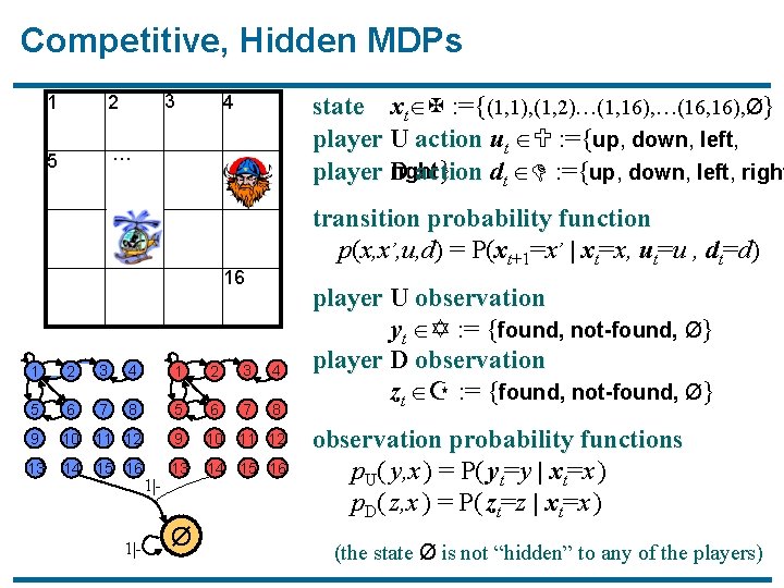 Competitive, Hidden MDPs 3 1 2 5 … state xt X : ={(1, 1),