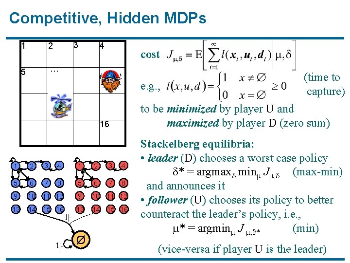 Competitive, Hidden MDPs 3 1 2 5 … 4 cost e. g. , to