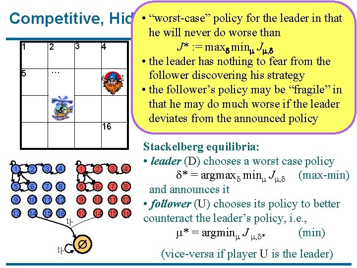  • “worst-case” Competitive, Hidden MDPs policy for the leader in that 3 1