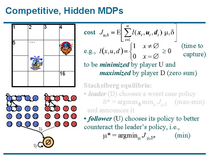 Competitive, Hidden MDPs 3 1 2 5 … 4 cost e. g. , to