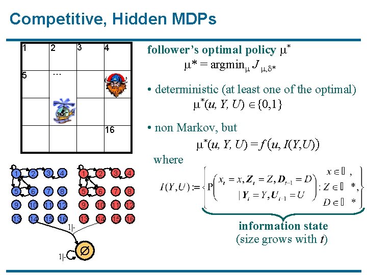 Competitive, Hidden MDPs 3 1 2 5 … follower’s optimal policy * * =
