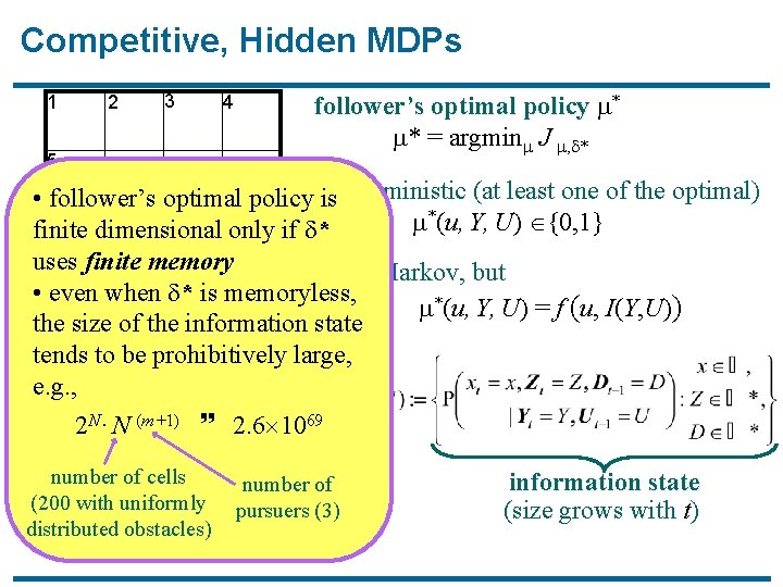 Competitive, Hidden MDPs 3 1 2 5 … follower’s optimal policy * * =