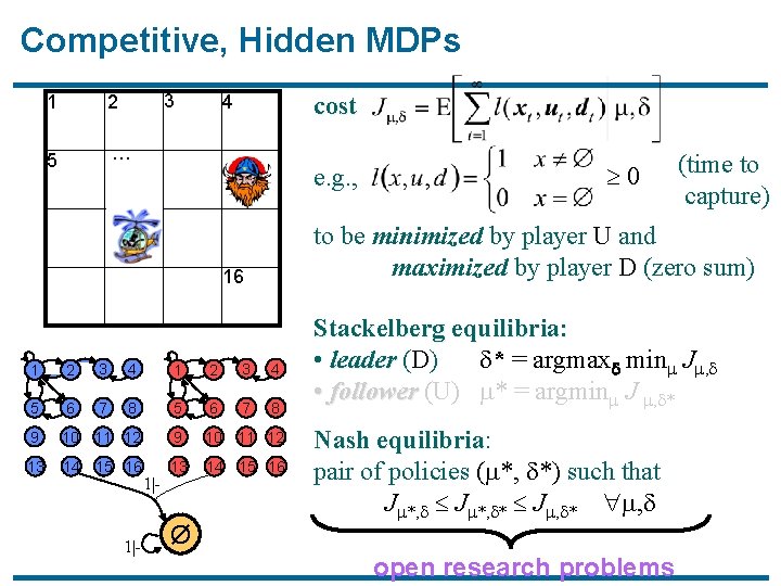 Competitive, Hidden MDPs 3 1 2 5 … cost 4 e. g. , 1