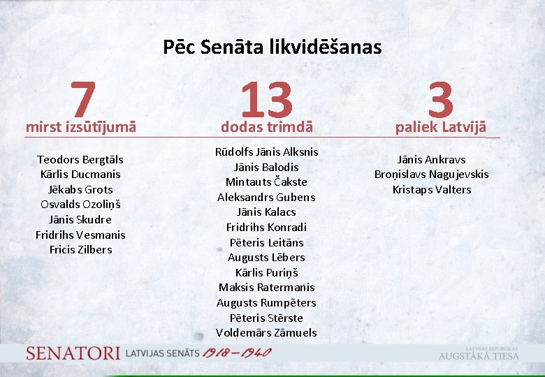 Pēc Senāta likvidēšanas 7 mirst izsūtījumā Teodors Bergtāls Kārlis Ducmanis Jēkabs Grots Osvalds Ozoliņš