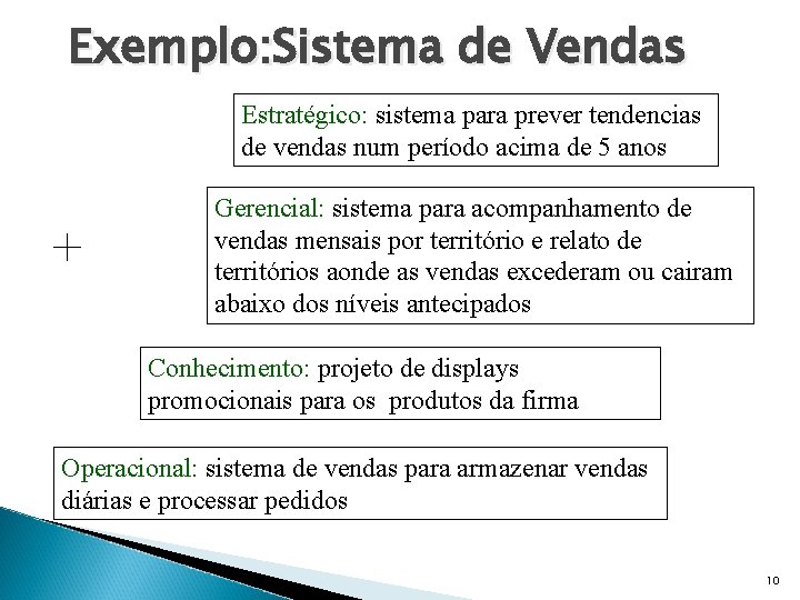 Exemplo: Sistema de Vendas Estratégico: sistema para prever tendencias de vendas num período acima