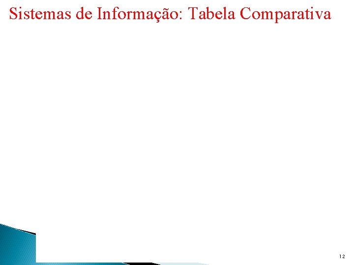 Sistemas de Informação: Tabela Comparativa 12 