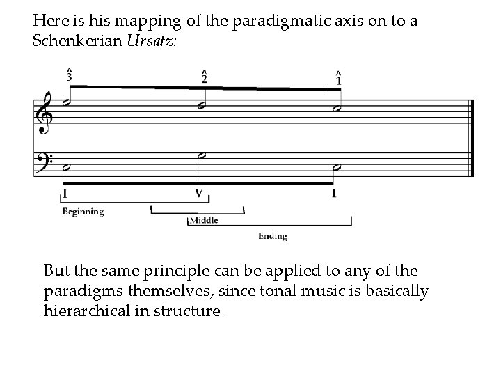 Here is his mapping of the paradigmatic axis on to a Schenkerian Ursatz: But