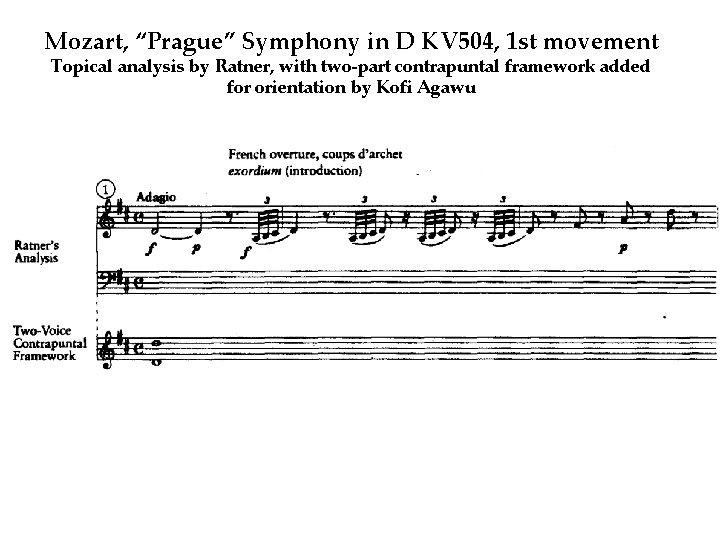 Mozart, “Prague” Symphony in D KV 504, 1 st movement Topical analysis by Ratner,