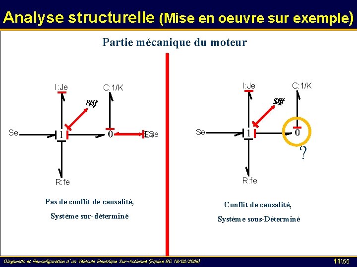 Analyse structurelle (Mise en oeuvre sur exemple) Partie mécanique du moteur I: Je C: