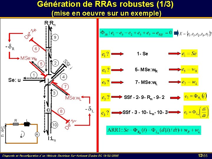 Génération de RRAs robustes (1/3) (mise en oeuvre sur un exemple) De *: z