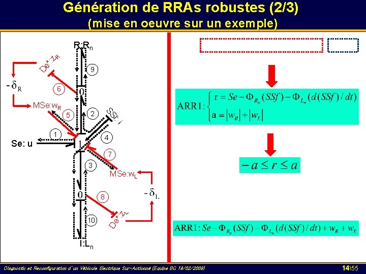 Génération de RRAs robustes (2/3) (mise en oeuvre sur un exemple) De *: z