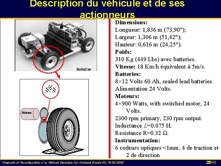 Description du véhicule et de ses actionneurs Moteur Dimensions: Longueur: 1, 836 m (73,