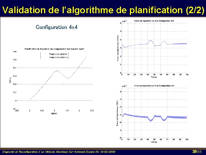 Validation de l’algorithme de planification (2/2) Configuration 4 x 4 Diagnostic et Reconfiguration d’un