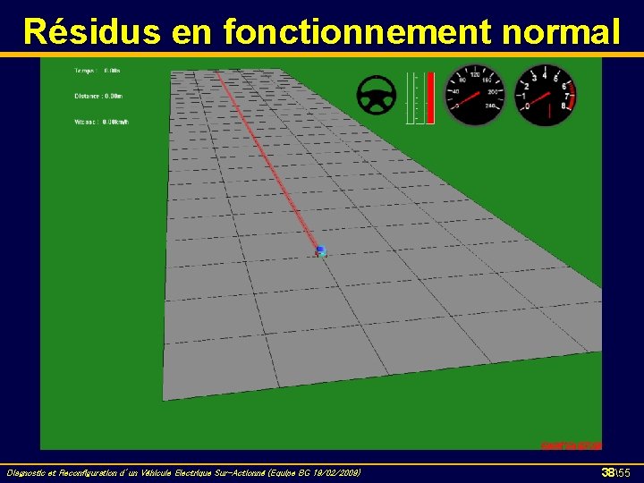 Résidus en fonctionnement normal Diagnostic et Reconfiguration d’un Véhicule Electrique Sur-Actionné (Equipe BG 19/02/2009)