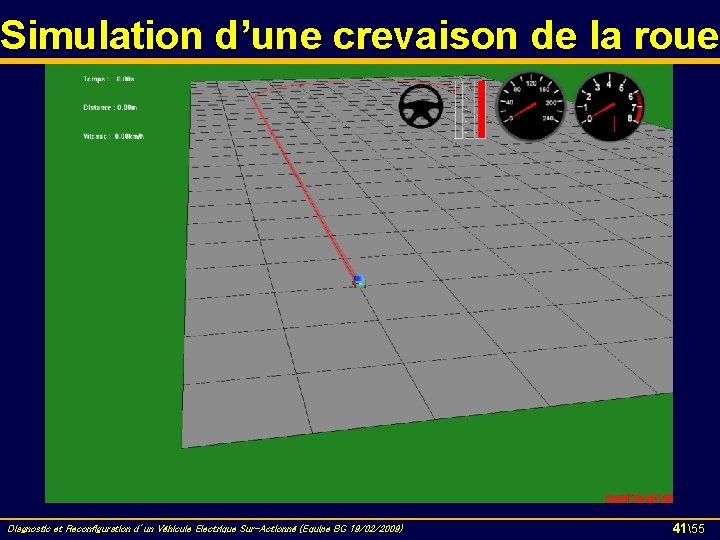 Simulation d’une crevaison de la roue Diagnostic et Reconfiguration d’un Véhicule Electrique Sur-Actionné (Equipe